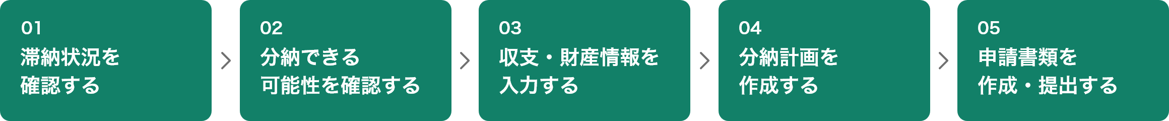 利用の流れ